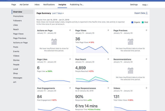 بازاریابی در فیسبوک؛ سکوی پرتاب کسب‌وکارها در سطح جهانی